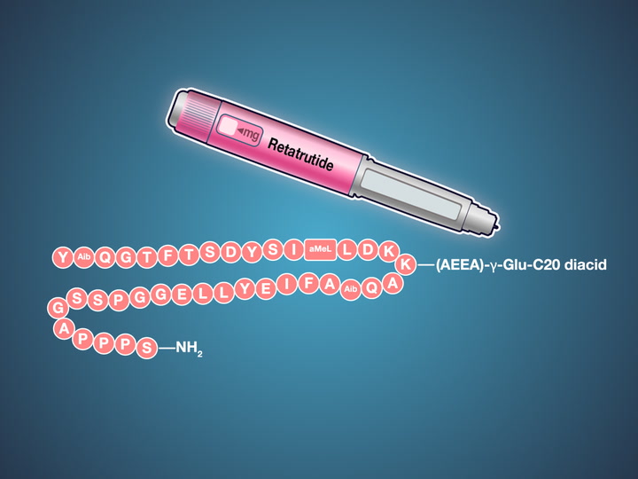eli lilly retatrutide release date New GLP-1 obesity drug, retatrutide, shows added benefits